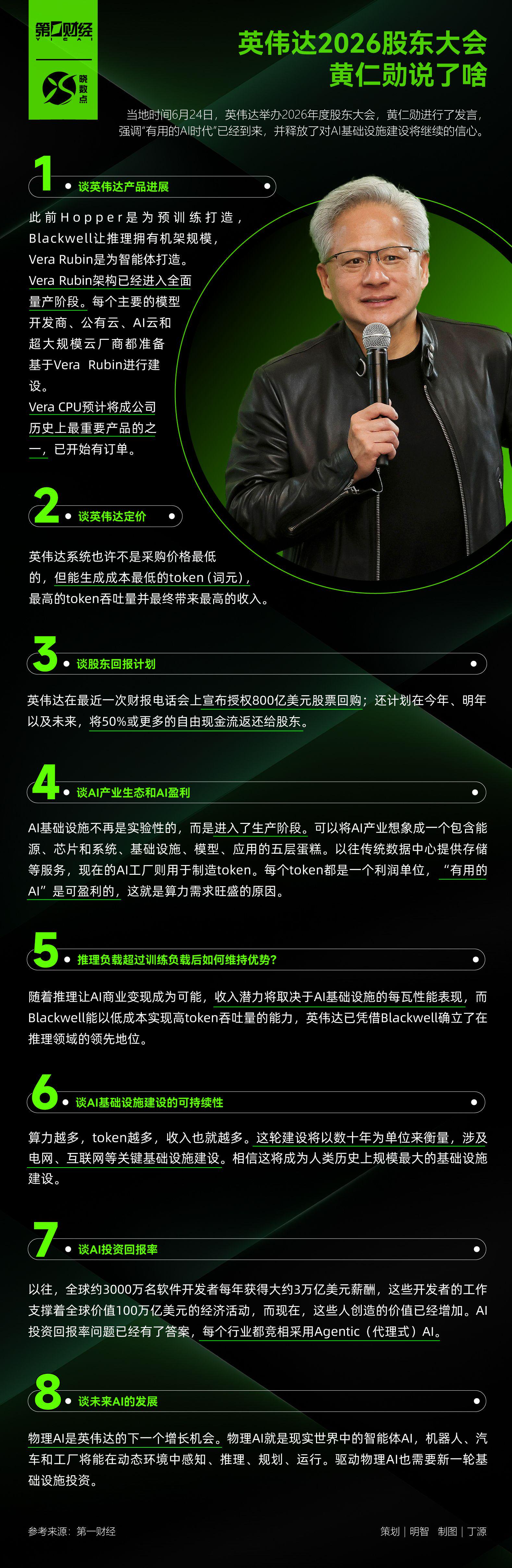 英伟达2026股东大会	，黄仁勋说了啥？