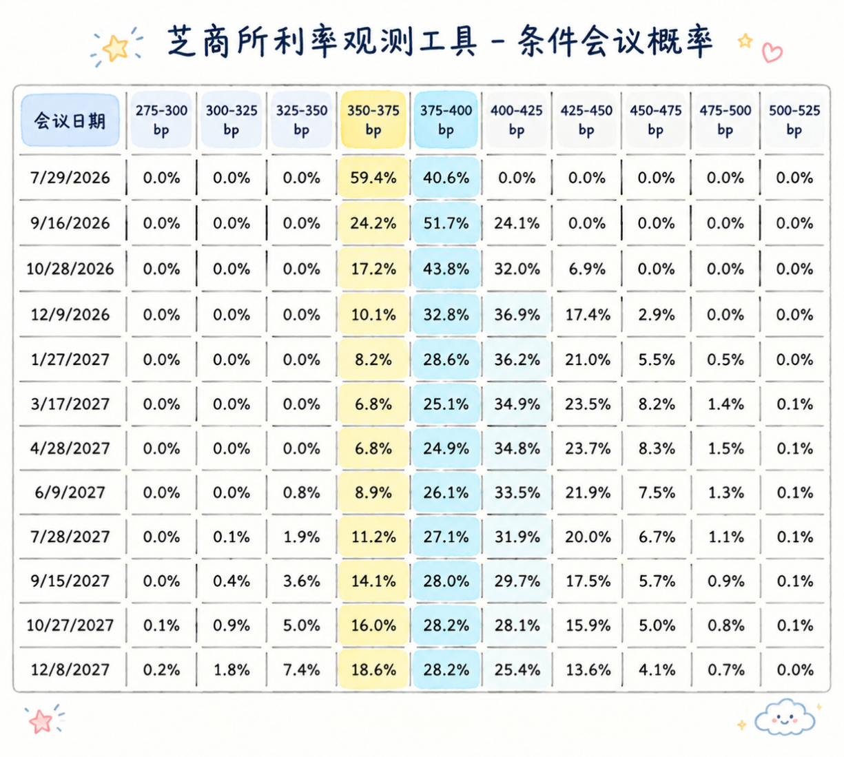 6月议息会议落地，降息预期延后，黄金回调是风险还是关注窗口？
