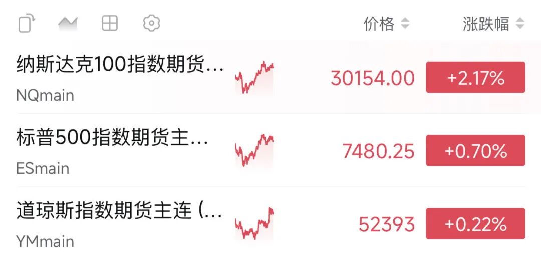 全线上涨！欧美，重磅利好来袭！