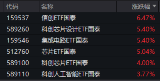 ETF日报：证券板块业绩基本面持续改善，当前ROE已回升至近年来较高水平