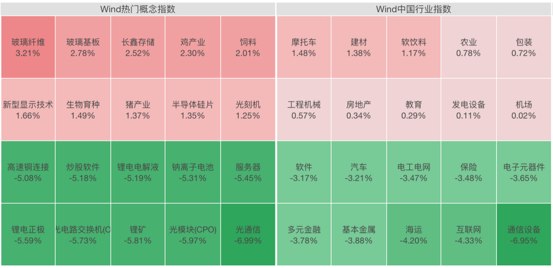 2000亿巨头，跌停！热门赛道玻璃基板，逆市拉升
