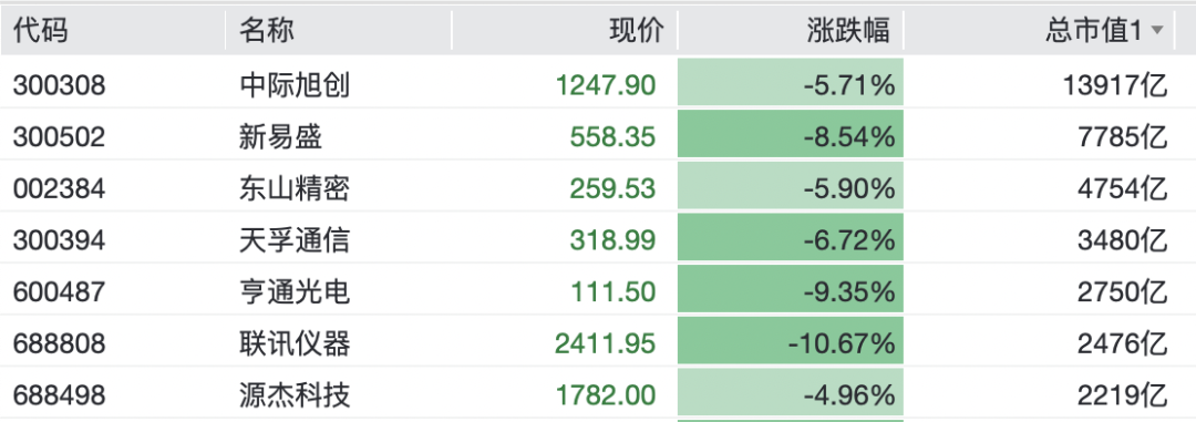 2000亿巨头，跌停！热门赛道玻璃基板，逆市拉升