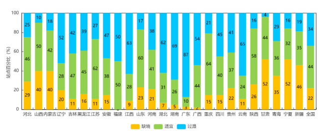中央气象台：全国农业气象周报（2026年06月22日）