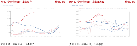 花生：新季预期提振期价，现实偏弱限制上方高度