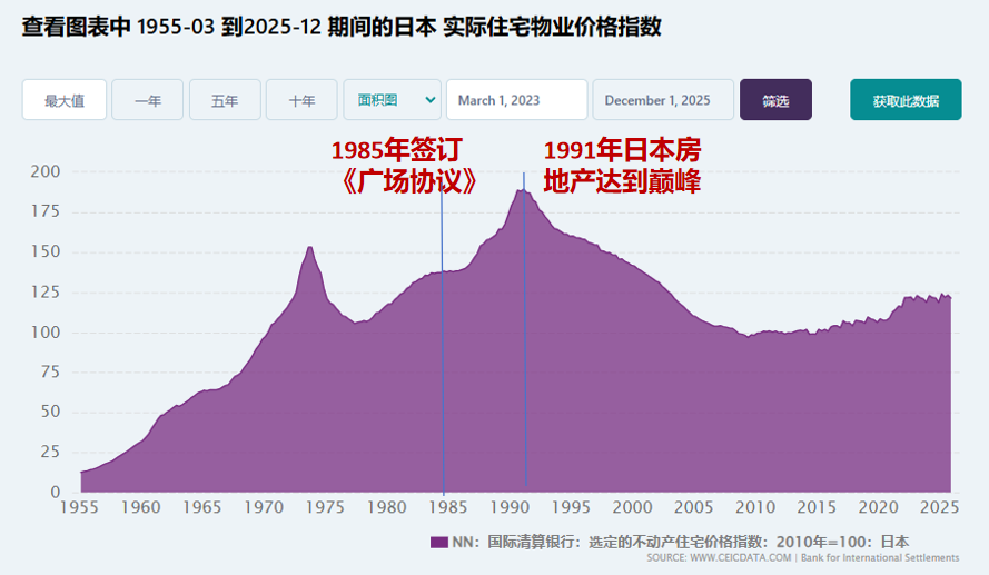 德国这次真飘了，竟想把“广场协议”加到我们头上！